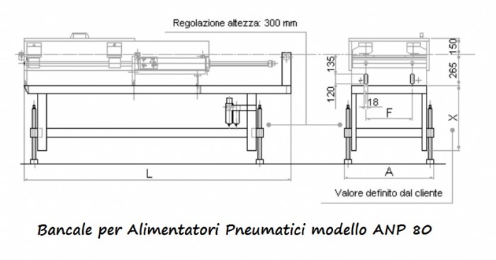 Bancali per Alimentatori Pneumatici - Plastin Gold